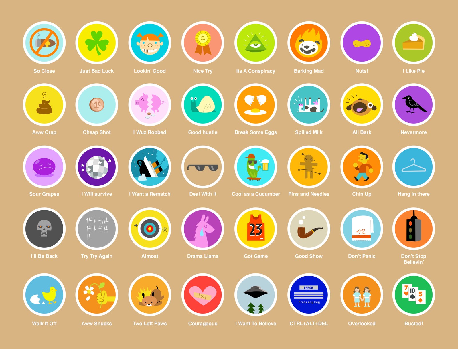 Loser Badges
